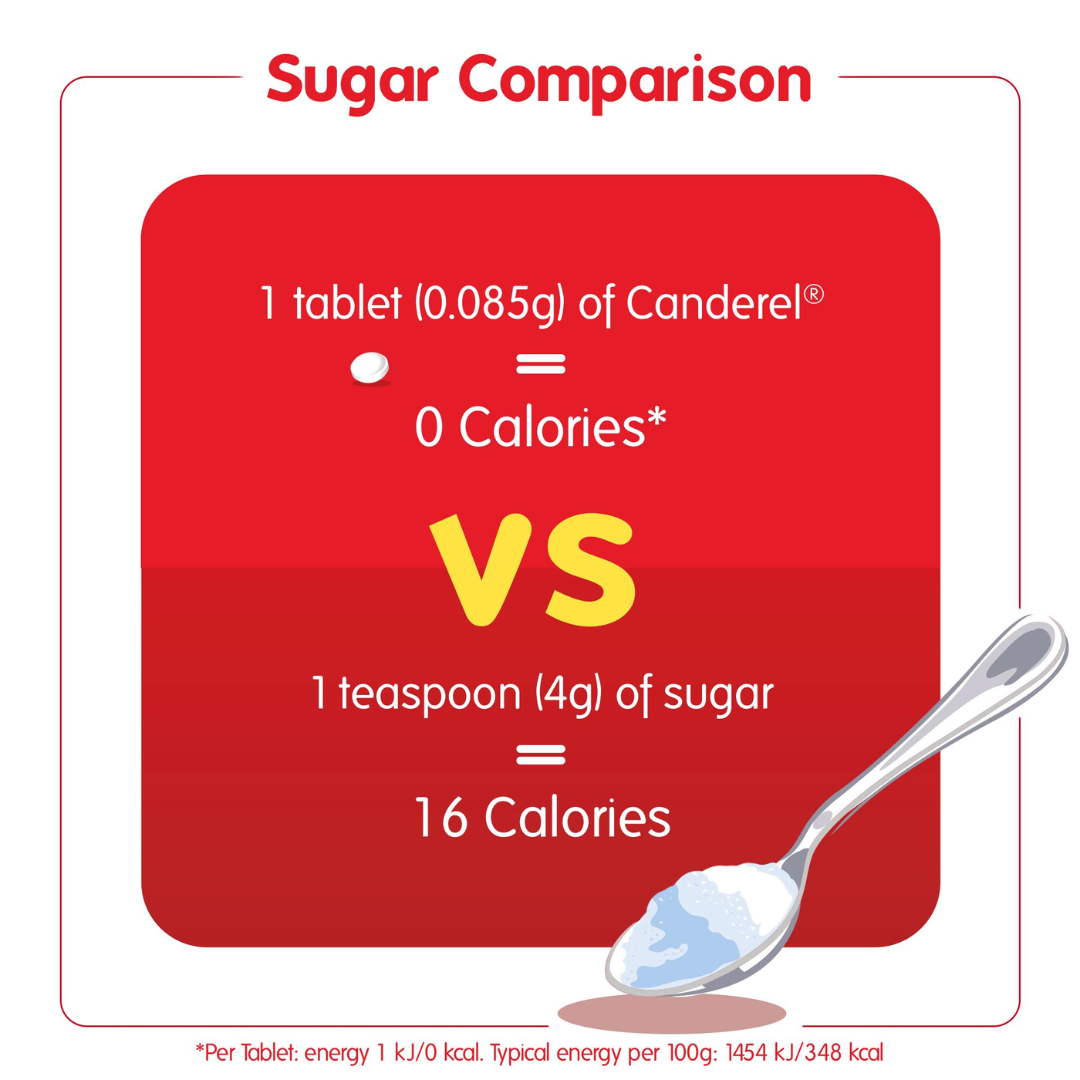 Canderel Low Calorie Sweetener  Refill Pack Tablet Sachets  5*100 (T)