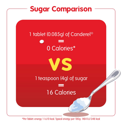 Canderel Low Calorie Sweetener  Refill Pack Tablet Sachets  5*100 (T)